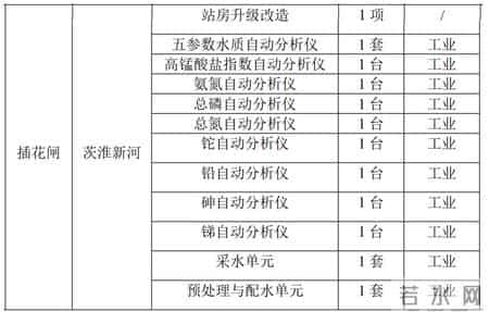 科技活动周总结,2025年生态环境监测项目年终总结