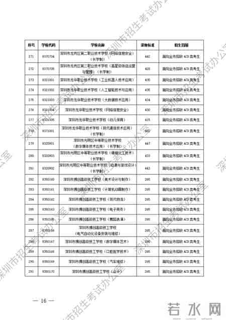 深圳市公办、民办中等职业学校信息
