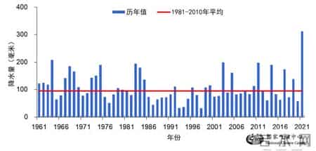 多雨的秋天,这个秋天“北多雨、南高温”？气象专家的答案来了