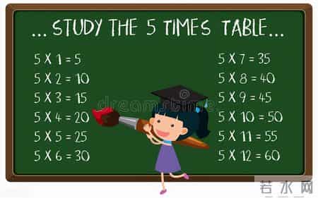 6的乘法口诀教学设计,乘法口诀创新教学法