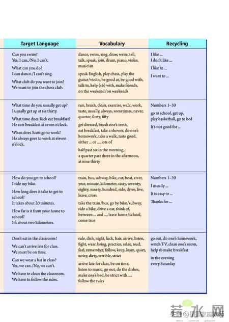 七年级下册英语,人教版-七年级下册英语电子版教材-假期预习准备起来