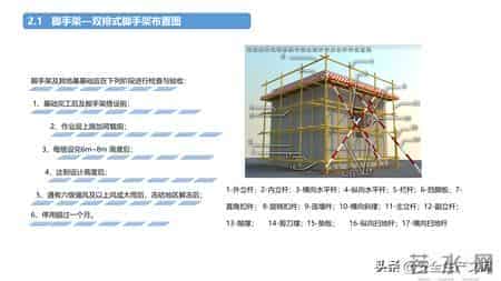 施工现场常见安全管理要求！4大核心模块筑牢安全防线