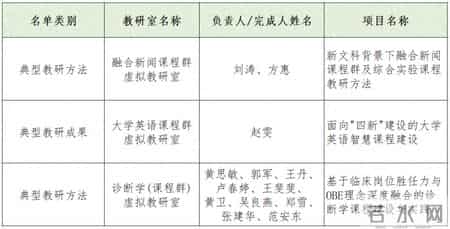 第三批本科院校