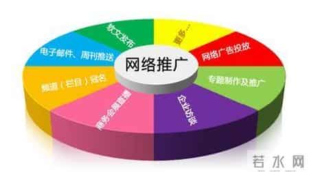 网站策划书,网站策划书模板