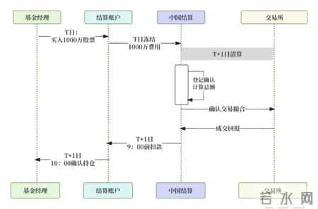 货银对付原则,60个基金核心常用名词
