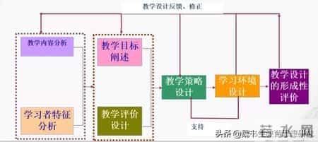 教学教案,gkh拼音教学教案