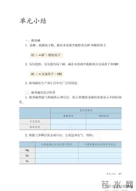九年级下册化学,【化学九年级下册】电子版