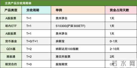 货银对付原则,60个基金核心常用名词