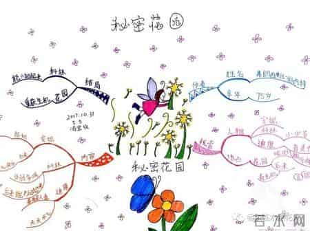 「思维导图画作文」假如我有一双翅膀（一）
