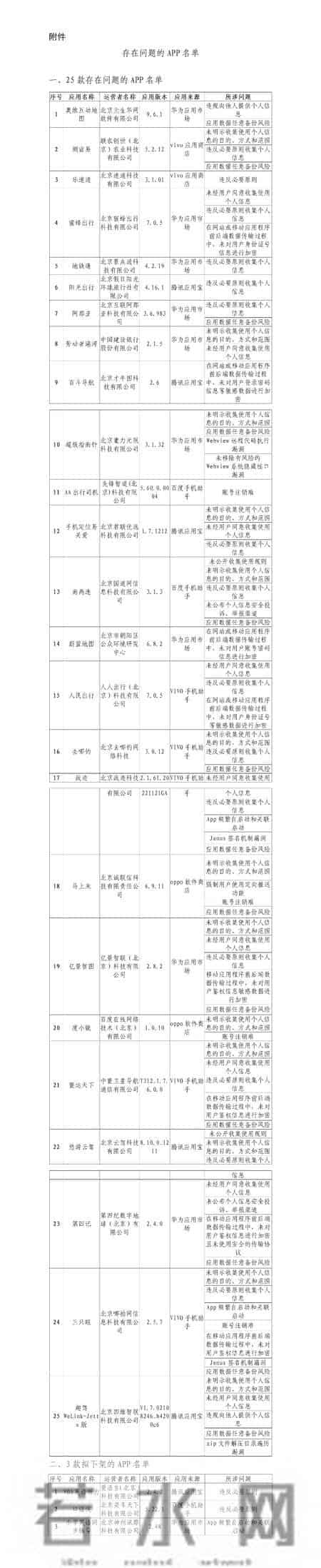 北京通报25款问题APP  “VOA英语听力”等拟下架