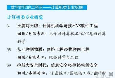 专业有哪些,专业有哪些大类