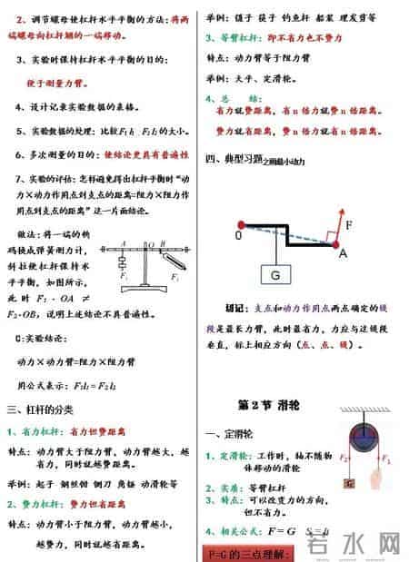 八年级下册 完整版的物理笔记（很漂亮）