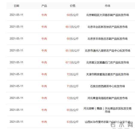 猪价连跌12周,猪价大跌后，牛羊肉连跌2周，蛋价反弹，鱼价涨12%，风水轮流转？