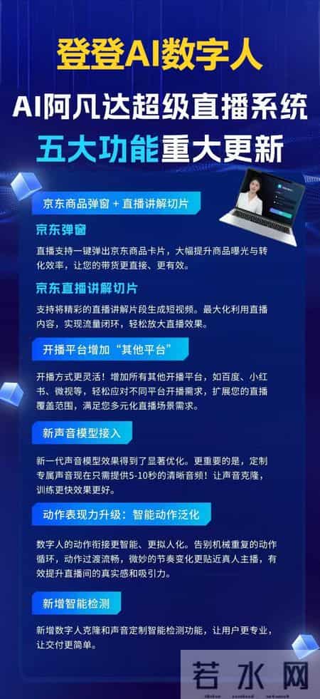 电商主播人才政策,企业做 AI 数字人直播能申请相关的政策扶持吗
