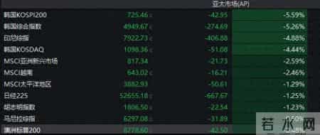亚太股市,“黑色星期一”，亚太股市大跌！预计年产百万台，特斯拉第三代人形机器人，即将亮相