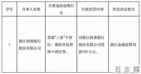 蚂蚁集团被罚71.23亿元,蚂蚁集团招聘官网