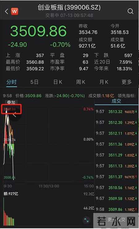 搜狗退市进入倒计时,搜狗 股份