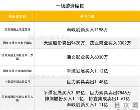 机构看盘,数据看盘机构活跃度大幅降低，一线游资扎堆平潭发展