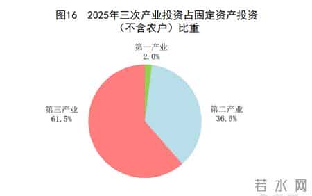 租头三,受权发布｜中华人民共和国2025年国民经济和社会发展统计公报