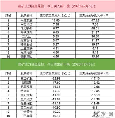 机构看盘,数据看盘机构活跃度大幅降低，一线游资扎堆平潭发展