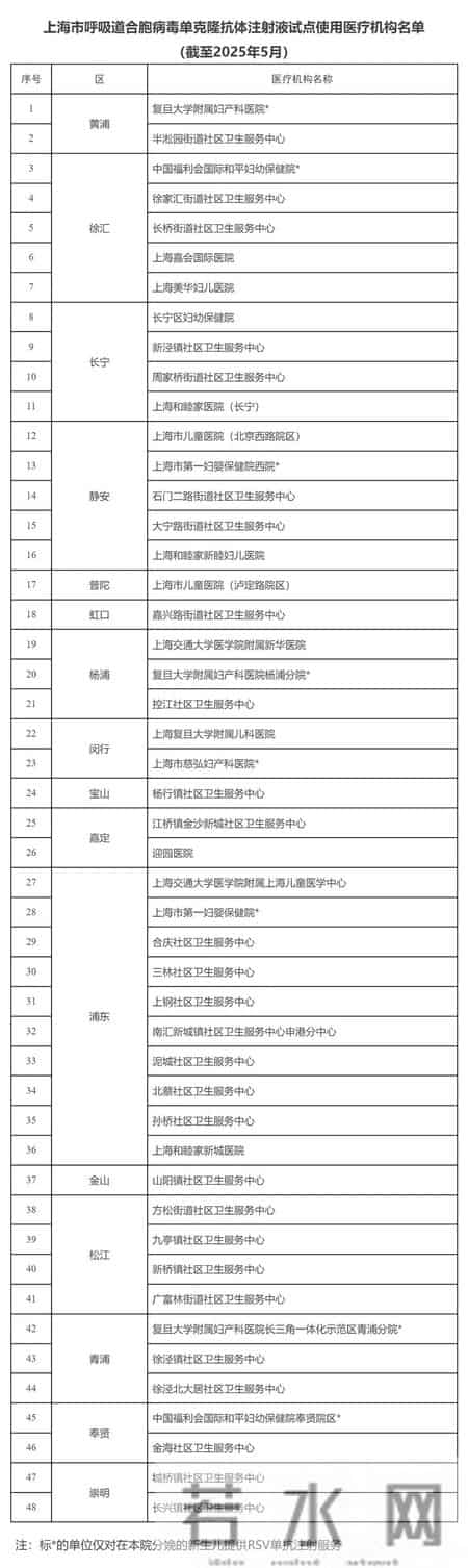 上海新增本土确诊41例无症状128例,上海阳性确诊人数上升！儿科已开始排队，有人一家老小全部感染，提醒：有这些症状请迅速就医！