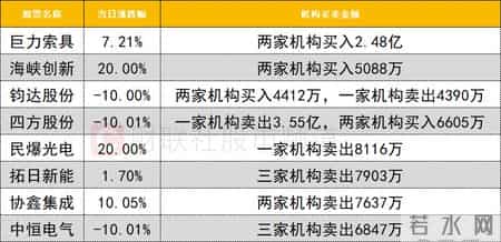 机构看盘,数据看盘机构活跃度大幅降低，一线游资扎堆平潭发展