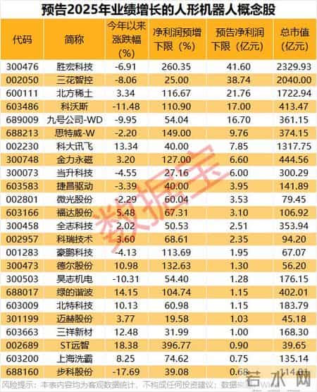 亚太股市,“黑色星期一”，亚太股市大跌！预计年产百万台，特斯拉第三代人形机器人，即将亮相