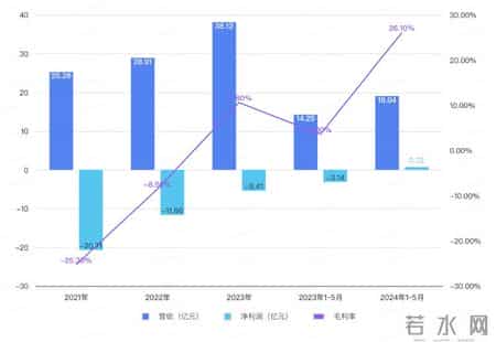 丰巢三年亏了快40亿,连5毛钱都要计较的丰巢，三年亏了快40亿