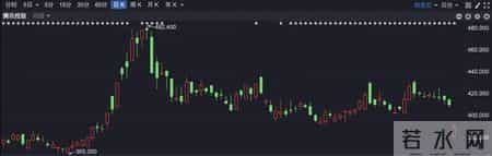 腾讯暴跌7%,腾讯 股价暴跌