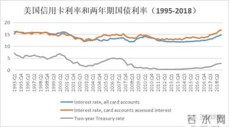 温州民间借贷危机,温州民间借贷危机的原因