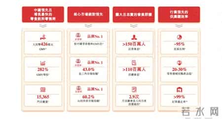 2022消费产业十大风口,消费行业的好生意，不会是好想来和赵一鸣们