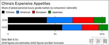bryanboy,D&G创始人跌出福布斯榜，这还不是最“惨”的…