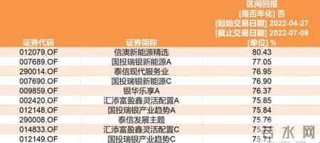 巴菲特要卖-比亚迪AH股双双重挫,巴菲特把比亚迪股票卖了吗