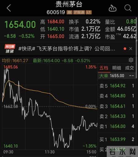 茅台否认飞天茅台指导价将上调,飞天茅台 指导价