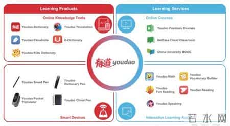 网易有道赴美上市,网易有道app