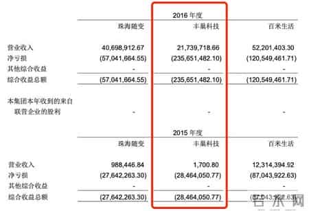 丰巢三年亏了快40亿,连5毛钱都要计较的丰巢，三年亏了快40亿