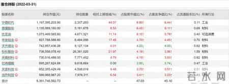 巴菲特要卖-比亚迪AH股双双重挫,巴菲特把比亚迪股票卖了吗