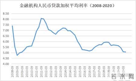 温州民间借贷危机,温州民间借贷危机的原因