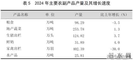 上海市已抢种蔬菜面积达8万多亩,上海的农业，竟然强得很可怕