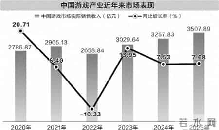 行业景气度,行业景气度中量增价减是指
