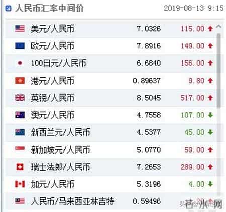 机构：人民币对美元可能存在超贬,人民币对美元中间价调贬115个基点 机构：不存在持续贬值基础