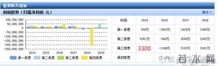 长高集团股吧,长高集团，未来多高？