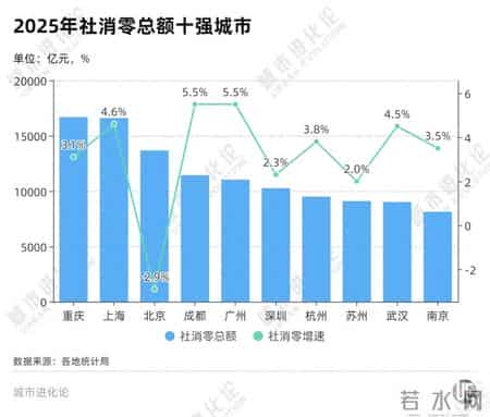 2020城市商业魅力排行榜