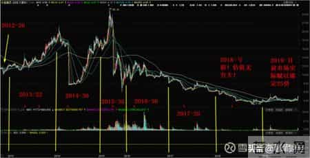 长高集团股吧,长高集团，未来多高？