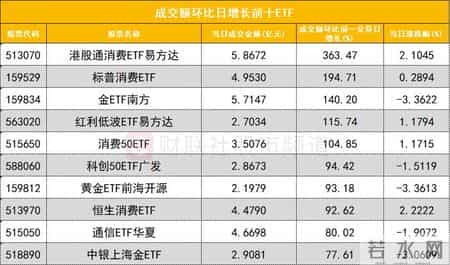 机构看盘,数据看盘机构活跃度大幅降低，一线游资扎堆平潭发展