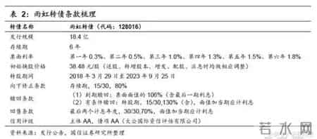 东方雨虹可转债,东方雨虹防水多少钱一平米