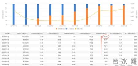 2011年基金排名,2011年成立的基金