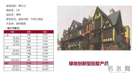 绿地90墅,那些年被捧上神坛的神户型，如今怎么没人要