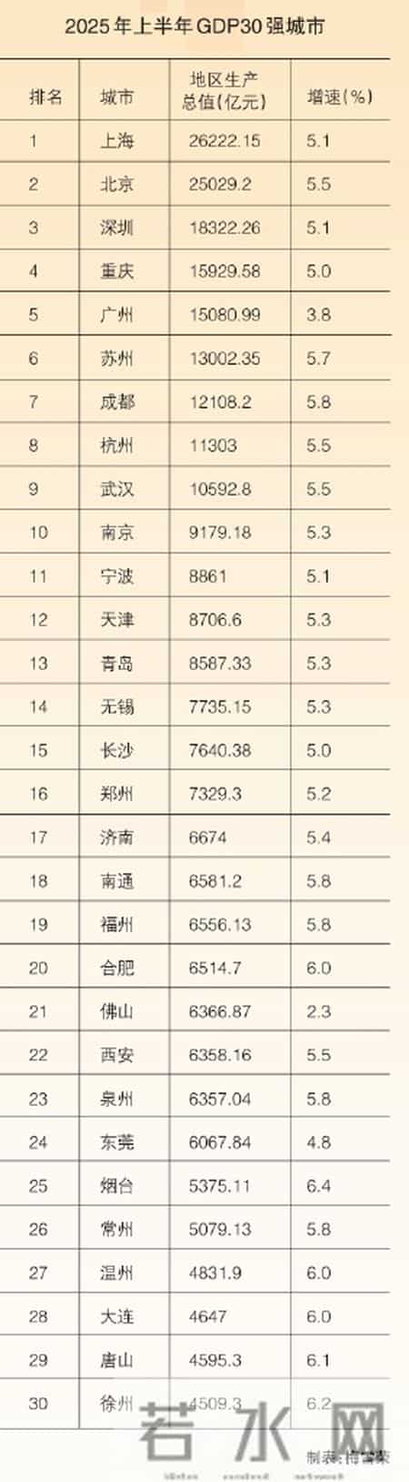2021最新城市排名来了,最新的城市排名