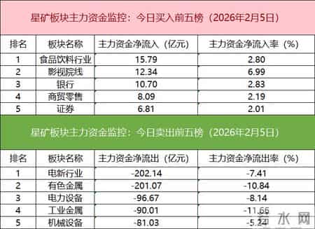 机构看盘,数据看盘机构活跃度大幅降低，一线游资扎堆平潭发展